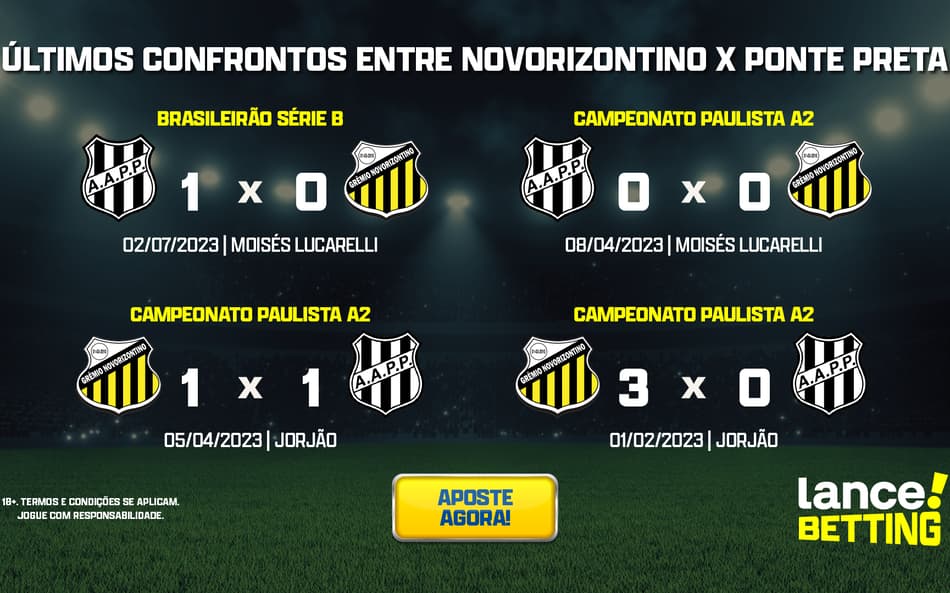 Série B: como foram os últimos jogos entre Novorizontino e Ponte Preta?