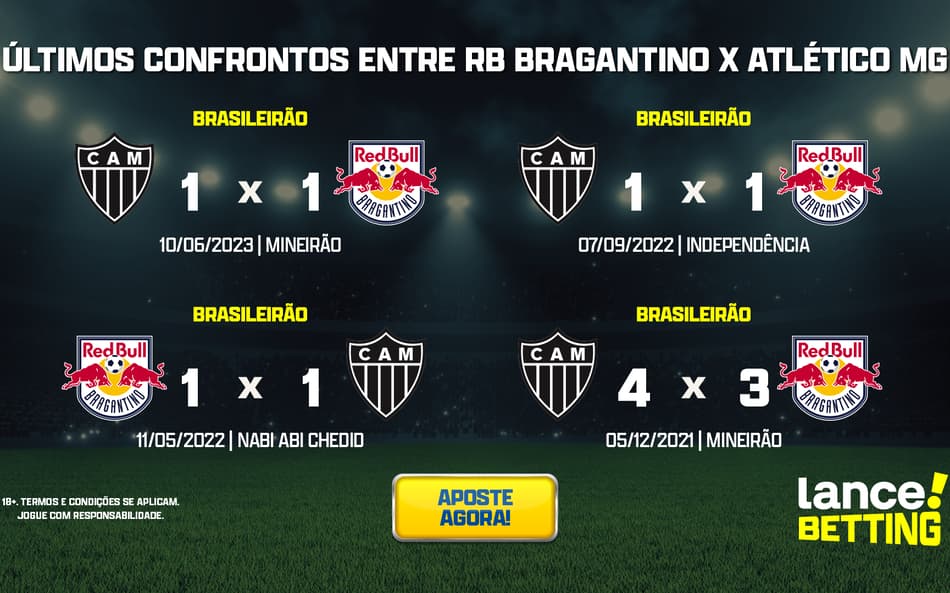 Brasileirão: como foram os últimos jogos entre Bragantino e Atlético-MG?