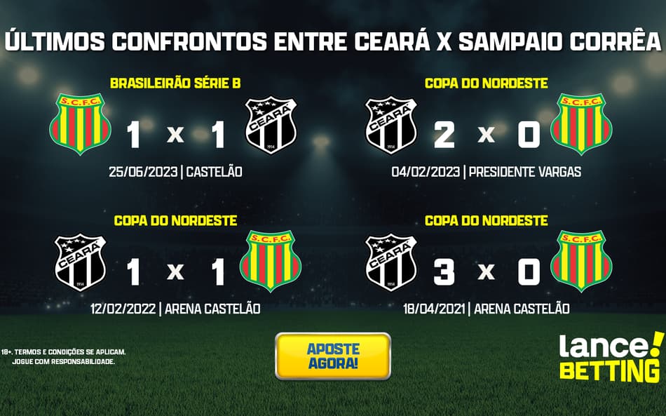 Série B: como foram os últimos jogos entre Ceará e Sampaio Corrêa?