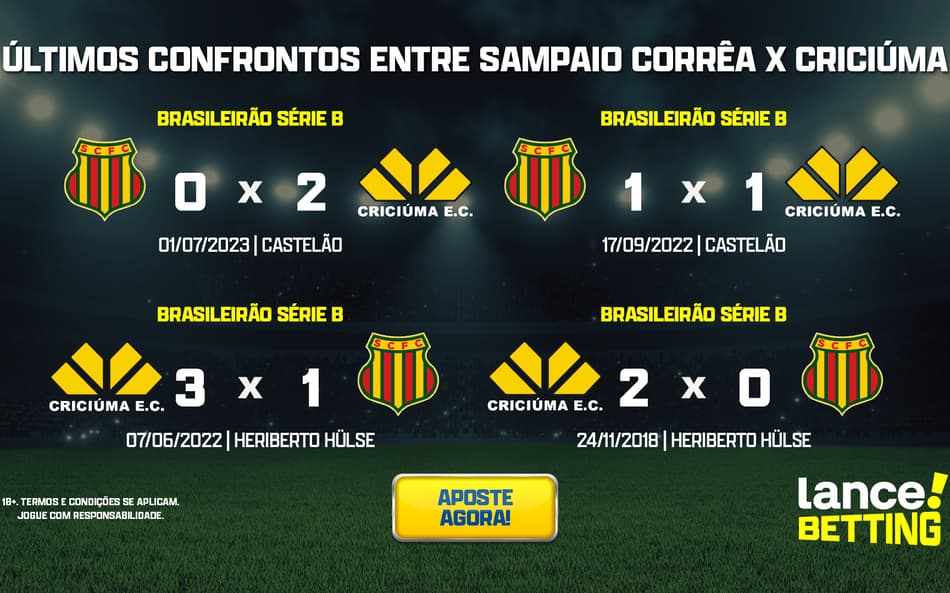 Série B: como foram os últimos jogos entre Criciúma e Sampaio Corrêa?