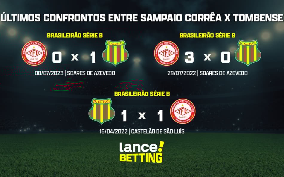 Brasileirão: como foram os últimos jogos entre Sampaio Corrêa e Tombense?