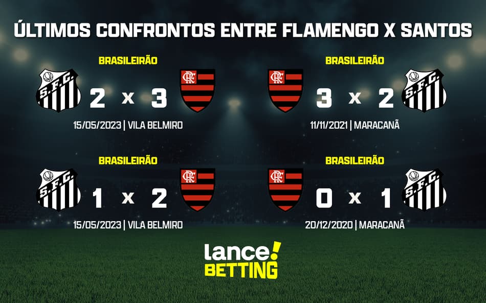 Brasileirão: como foram os últimos jogos entre Flamengo e Santos?