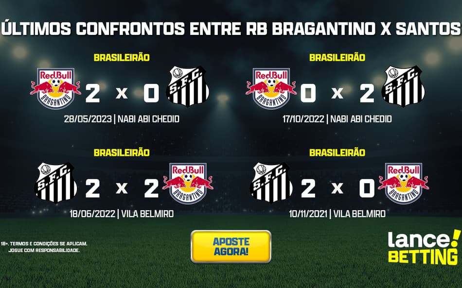 Brasileirão: como foram os últimos jogos entre Santos e Bragantino?