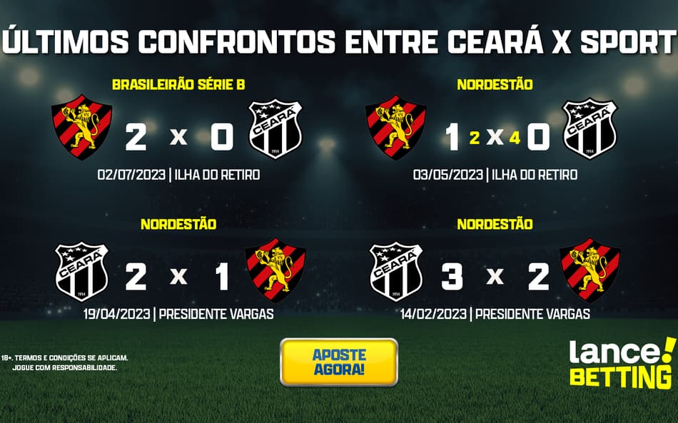 Série B: como foram os últimos jogos entre Ceará e Sport?