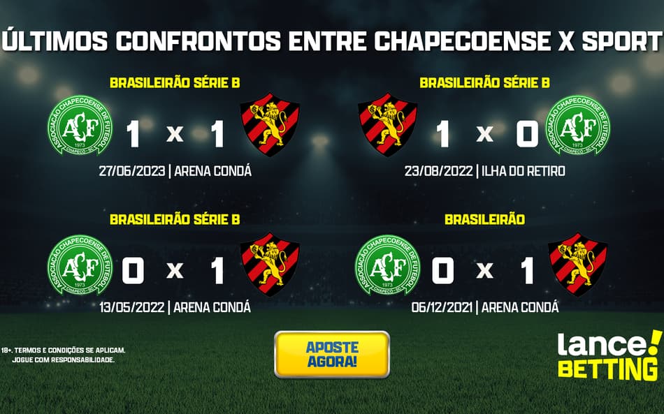 Série B: como foram os últimos jogos entre Sport e Chapecoense?