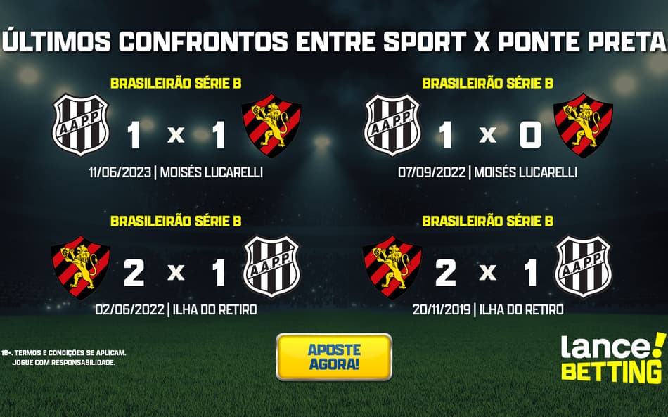 ultimos_jogos_sport_x_ponte_preta_CTA-2-aspect-ratio-512-320