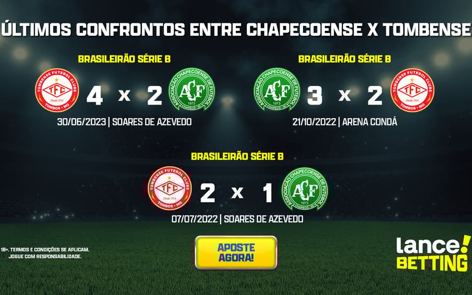 Série B: como foram os últimos jogos entre Chapecoense e Tombense?