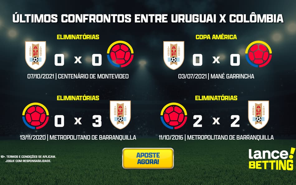 ultimos_jogos_uruguai_x_colombiaa_CTA-aspect-ratio-512-320
