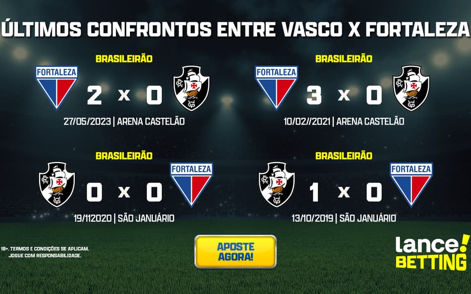 Brasileirão: como foram os últimos jogos entre Vasco e Fortaleza?