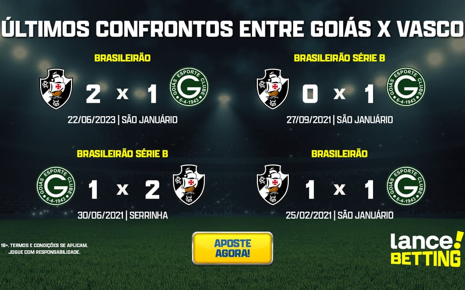 Brasileirão: como foram os últimos jogos entre Goiás e Vasco?