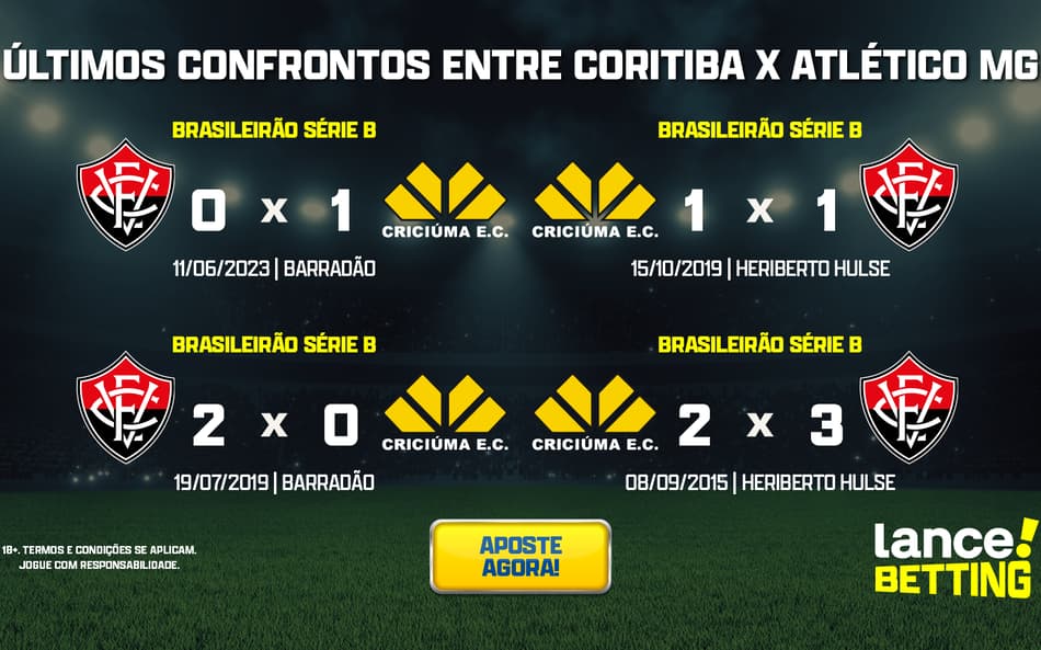 ultimos_jogos_vitoria_x_criciuma_CTA-aspect-ratio-512-320