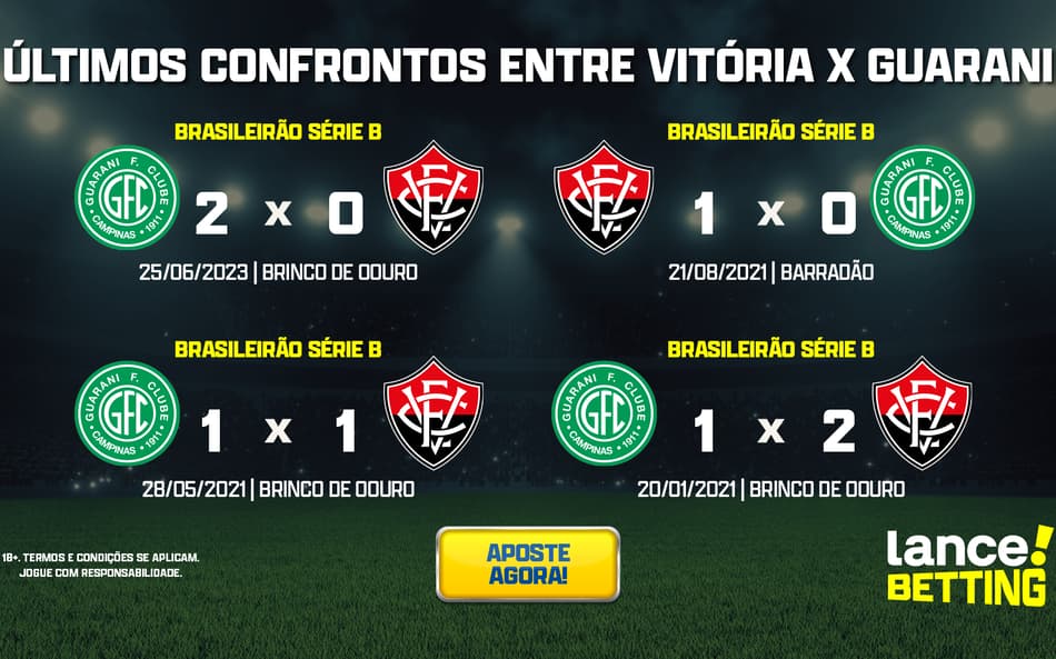 ultimos_jogos_vitoria_x_guarani_CTA-aspect-ratio-512-320