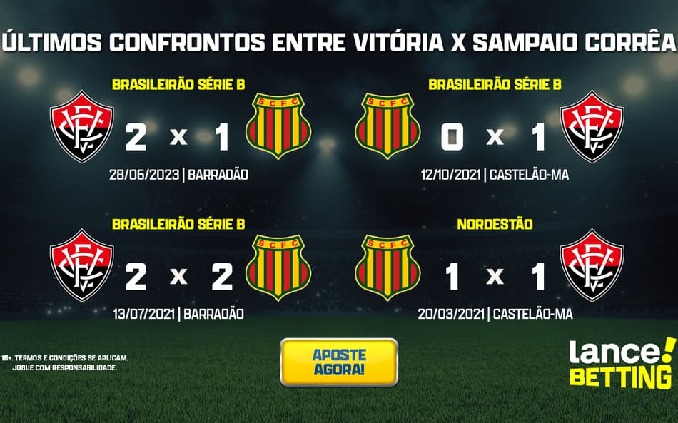 Série B: como foram os últimos jogos entre Sampaio Corrêa e Vitória?