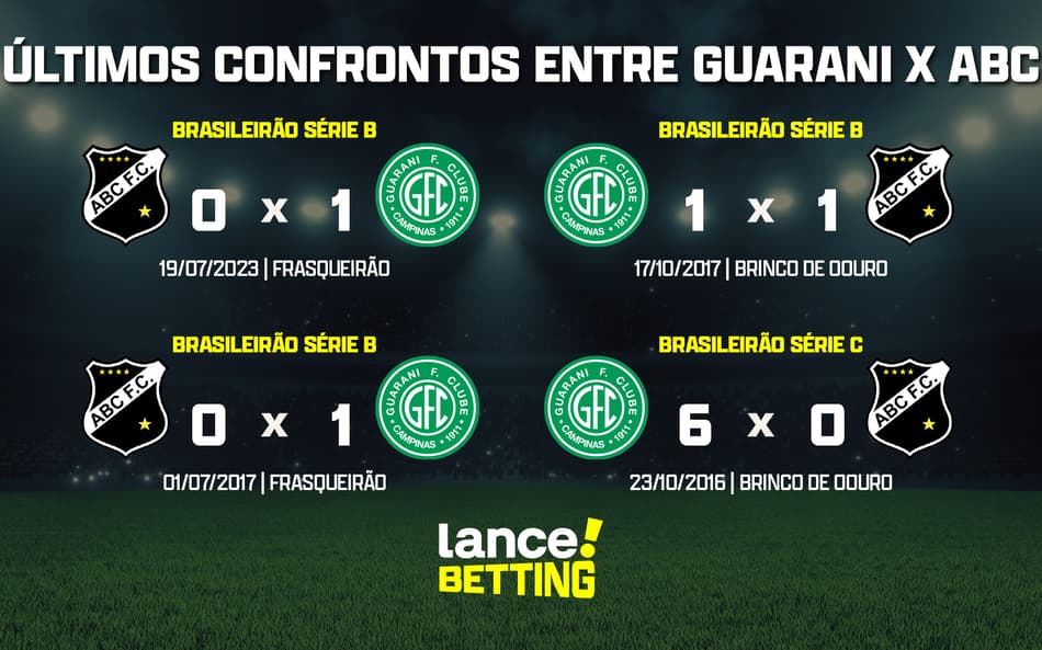 Série B: como foram os últimos jogos entre Guarani e ABC?