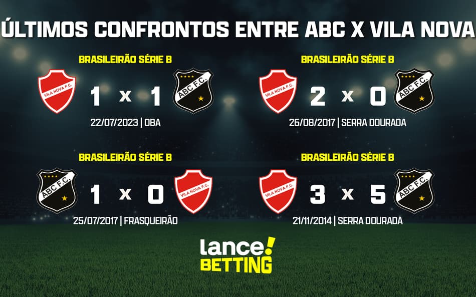 Série B: como foram os últimos jogos entre ABC e Vila Nova?
