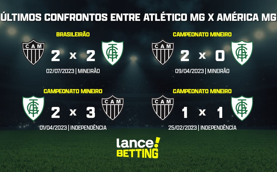 Brasileirão: como foram os últimos jogos entre América-MG e Atlético-MG?