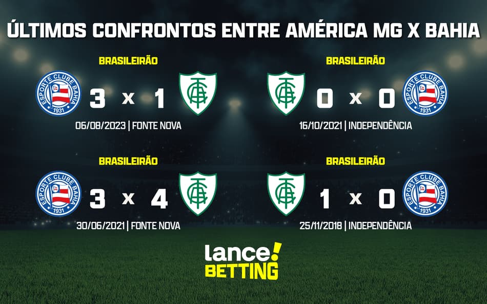 Brasileirão: como foram os últimos jogos entre América-MG e Bahia?