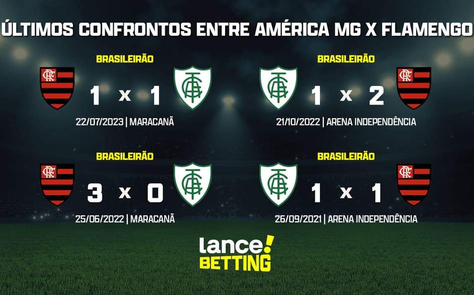 Brasileirão: como foram os últimos jogos entre América-MG e Flamengo?