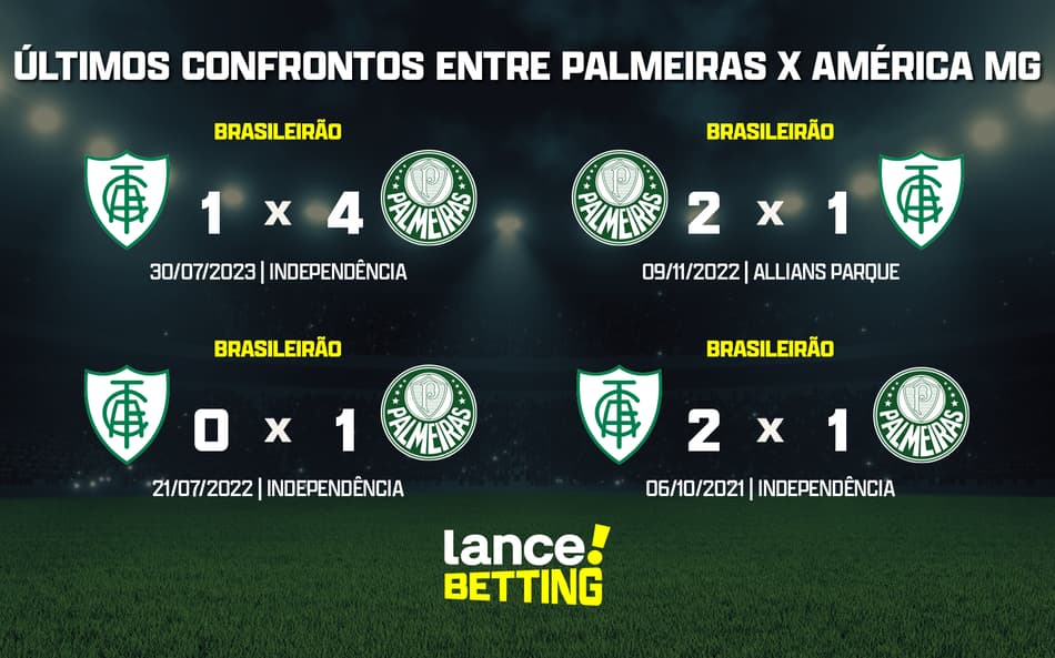 ultimos_jogos_america_mg_x_palmeiras_CTA-aspect-ratio-512-320