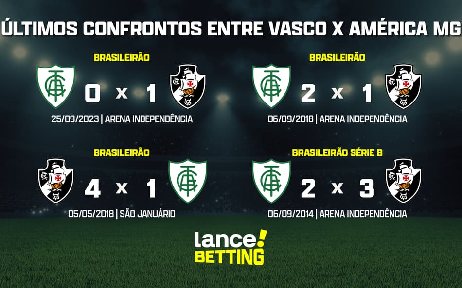 Brasileirão: como foram os últimos jogos entre Vasco e América-MG?