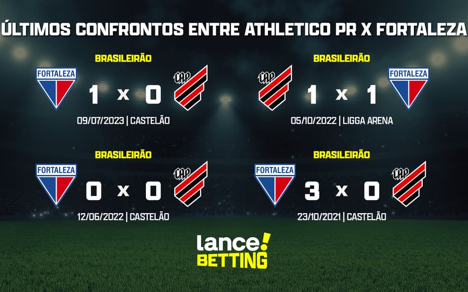 Brasileirão: como foram os últimos jogos entre Athletico e Fortaleza?