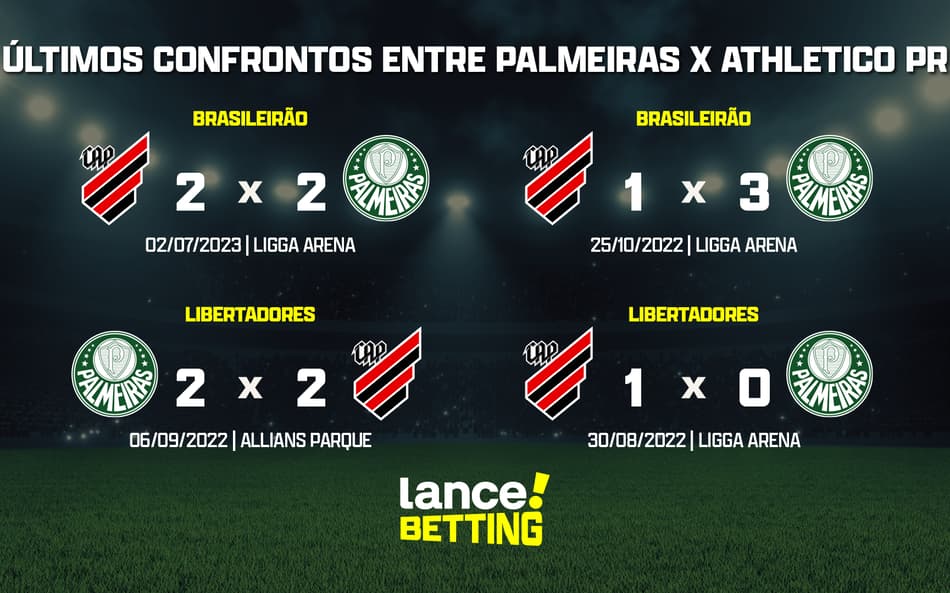 Brasileirão: como foram os últimos jogos entre Palmeiras x Athletico?