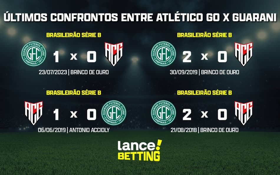 Série B: como foram os últimos jogos entre Atlético-GO e Guarani?