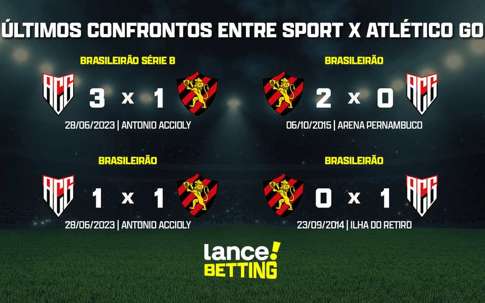 Série B: como foram os últimos jogos entre Sport e Atlético-GO?