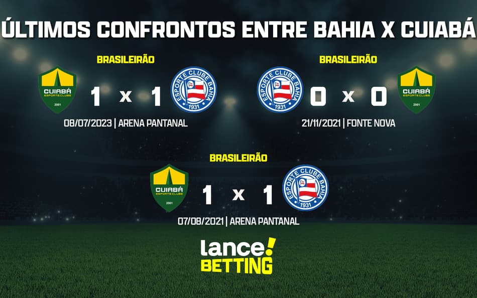 Brasileirão: como foram os últimos jogos entre Bahia e Cuiabá?
