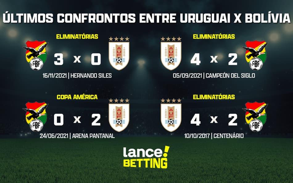 ultimos_jogos_bolivia_x_uruguai_CTA-aspect-ratio-512-320