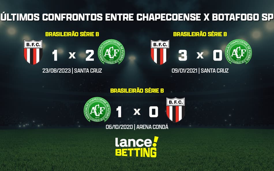 Série B: como foram os últimos jogos entre Chapecoense e Botafogo-SP?