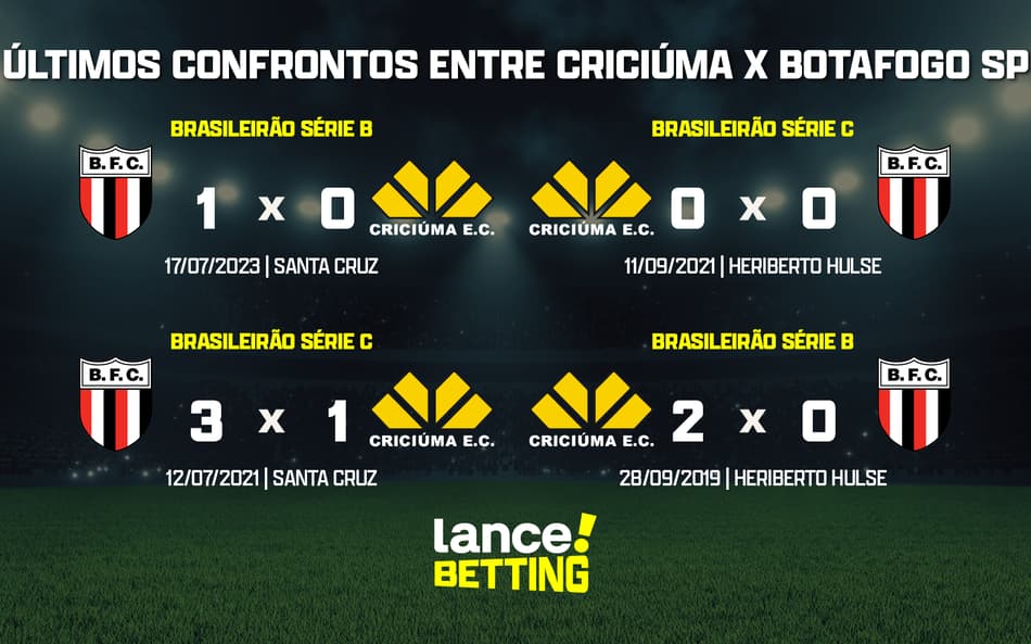 Série B: como foram os últimos jogos entre Criciúma e Botafogo-SP?