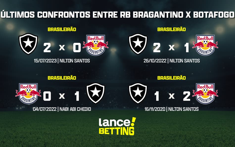 Brasileirão: como foram os últimos jogos entre RB Bragantino e Botafogo?