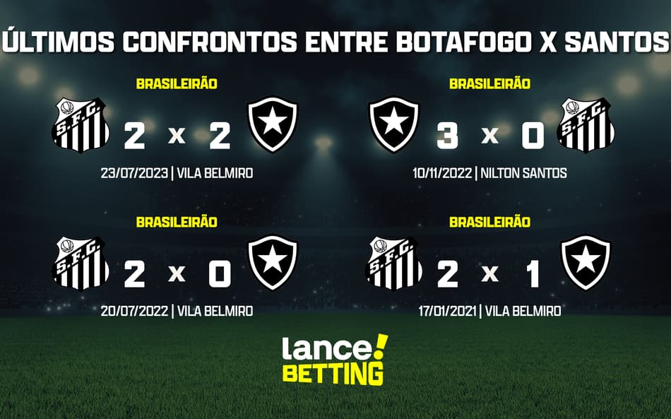 Brasileirão: como foram os últimos jogos entre Botafogo e Santos?