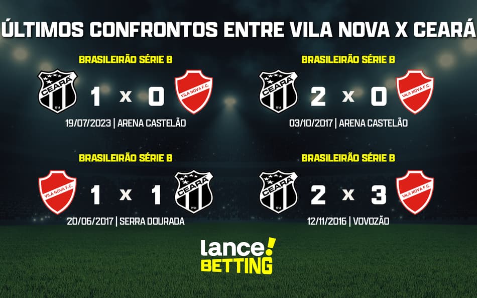 Série B: como foram os últimos jogos entre Vila Nova e Ceará?