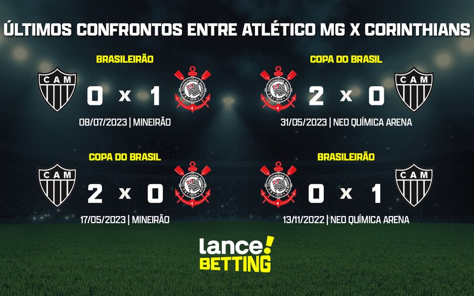Brasileirão: como foram os últimos jogos entre Corinthians e Atlético-MG?