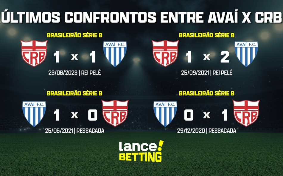 Série B: como foram os últimos jogos entre Avaí e CRB?