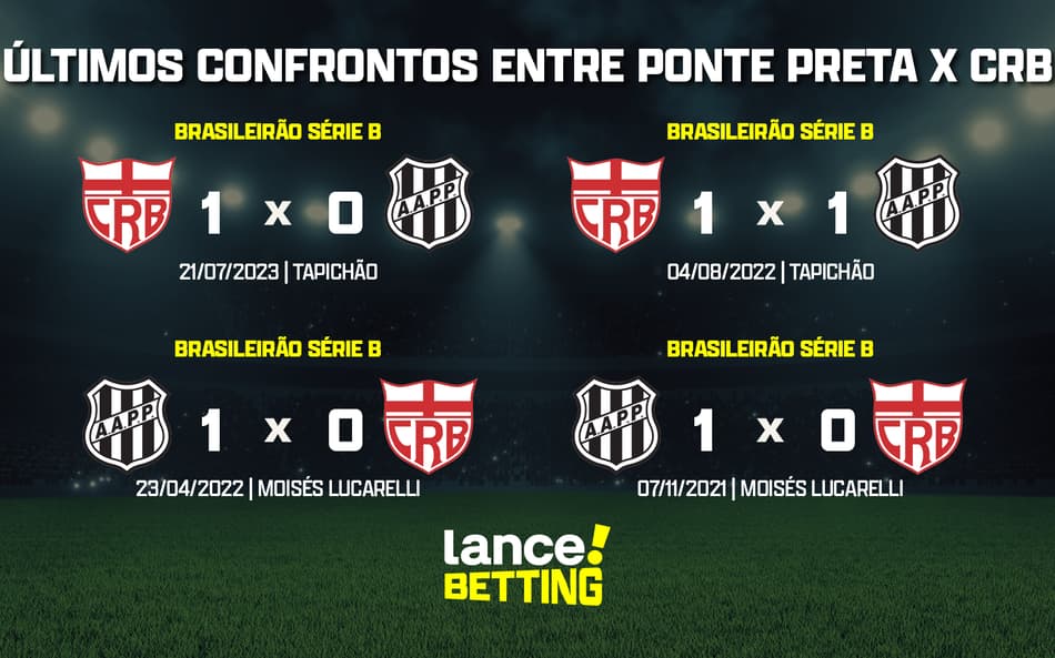 ultimos_jogos_crb_x_ponte_preta_CTA-aspect-ratio-512-320