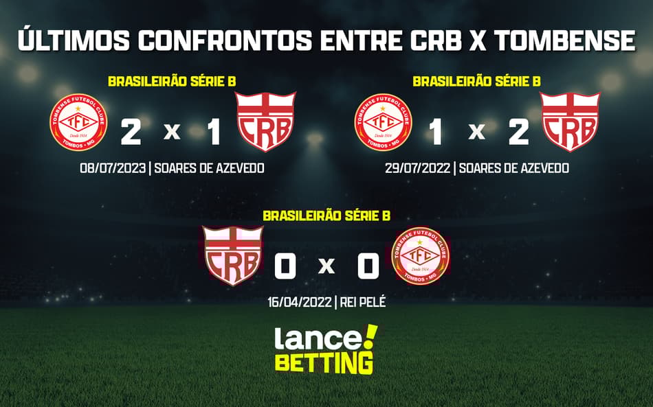 Série B: como foram os últimos jogos entre CRB e Tombense?
