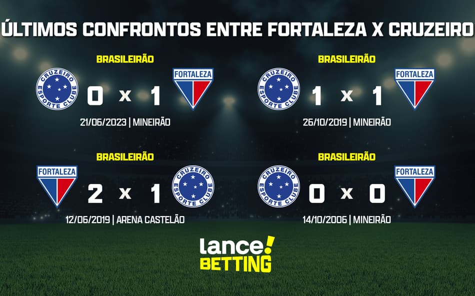 Brasileirão: como foram os últimos jogos entre Fortaleza e Cruzeiro?