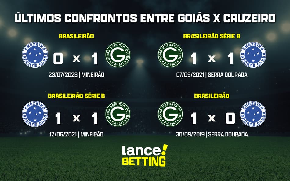 ultimos_jogos_cruzeiro_x_goias_CTA-aspect-ratio-512-320