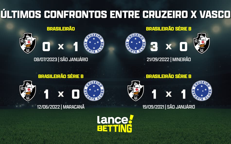 Brasileirão: como foram os últimos jogos entre Cruzeiro e Vasco?