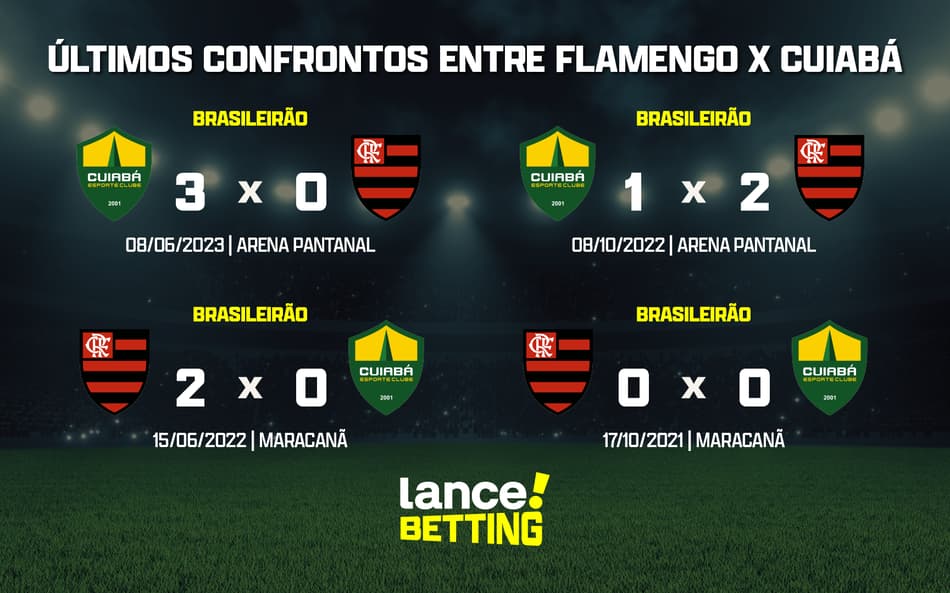 ultimos_jogos_cuiaba_x_flamengo_CTA-aspect-ratio-512-320