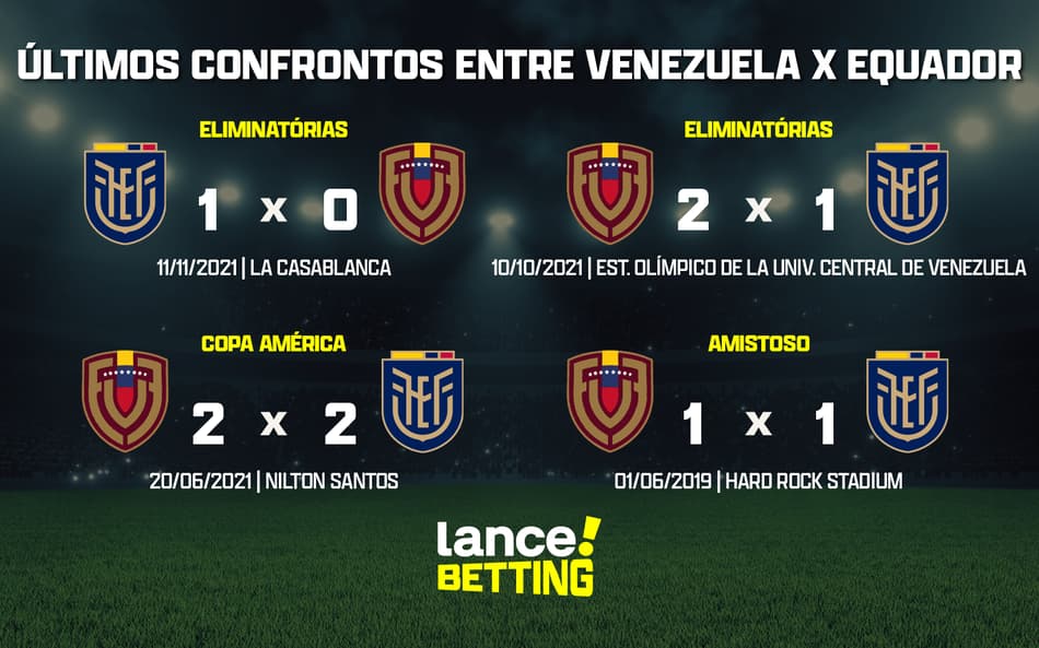 Eliminatórias: como foram os últimos jogos entre Venezuela e Equador?