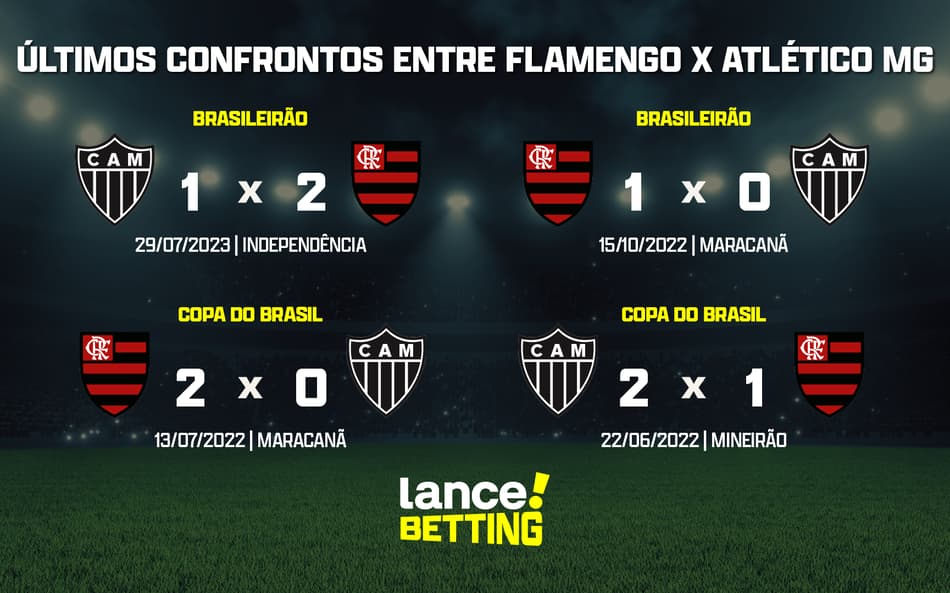 Brasileirão: como foram os últimos jogos entre Flamengo e Atlético-MG?