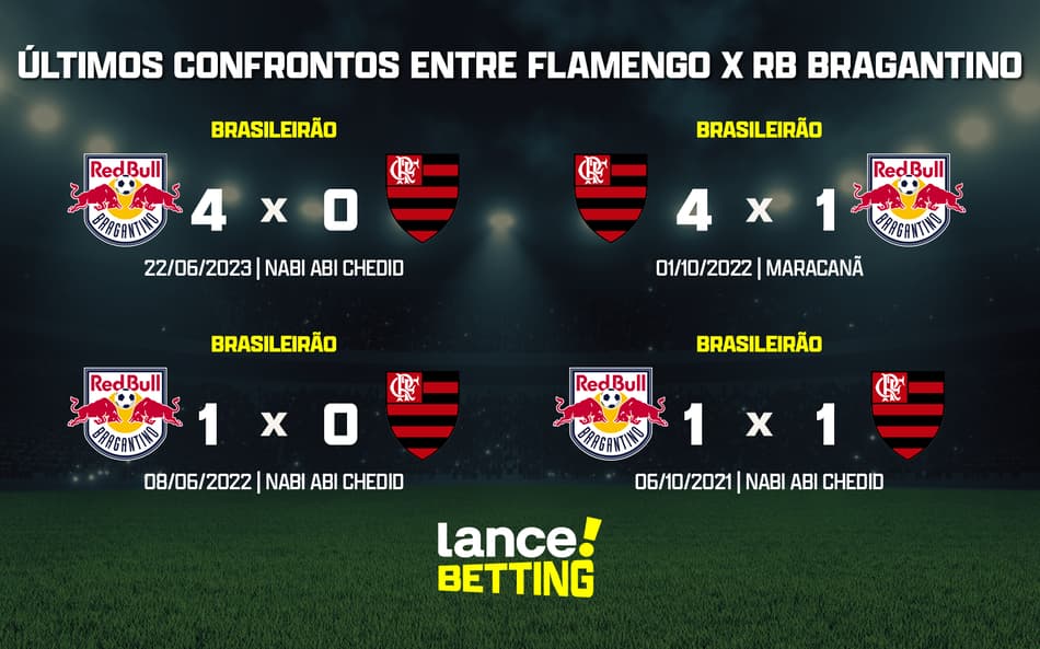 Brasileirão: como foram os últimos jogos entre Flamengo e RB Bragantino