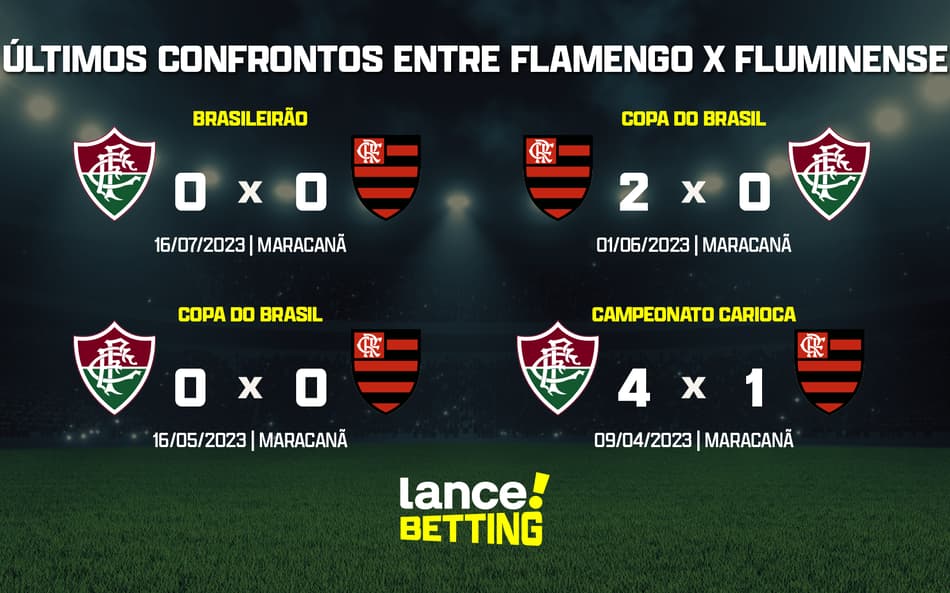 Brasileirão: como foram os últimos jogos entre Flamengo e Fluminense?
