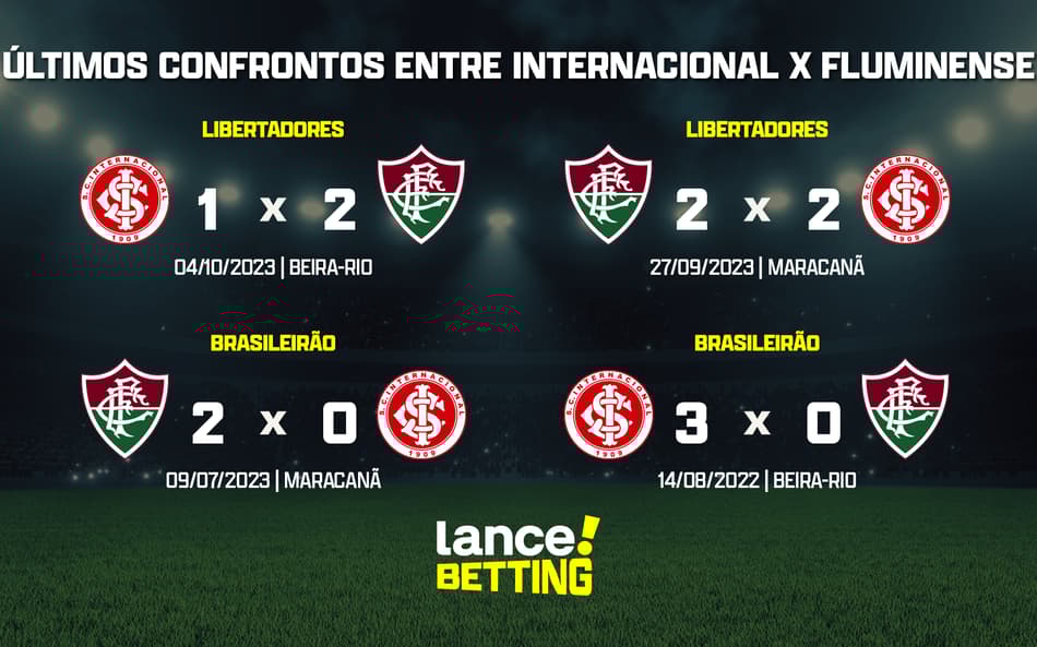 Brasileirão: como foram os últimos jogos entre Internacional e Fluminense?