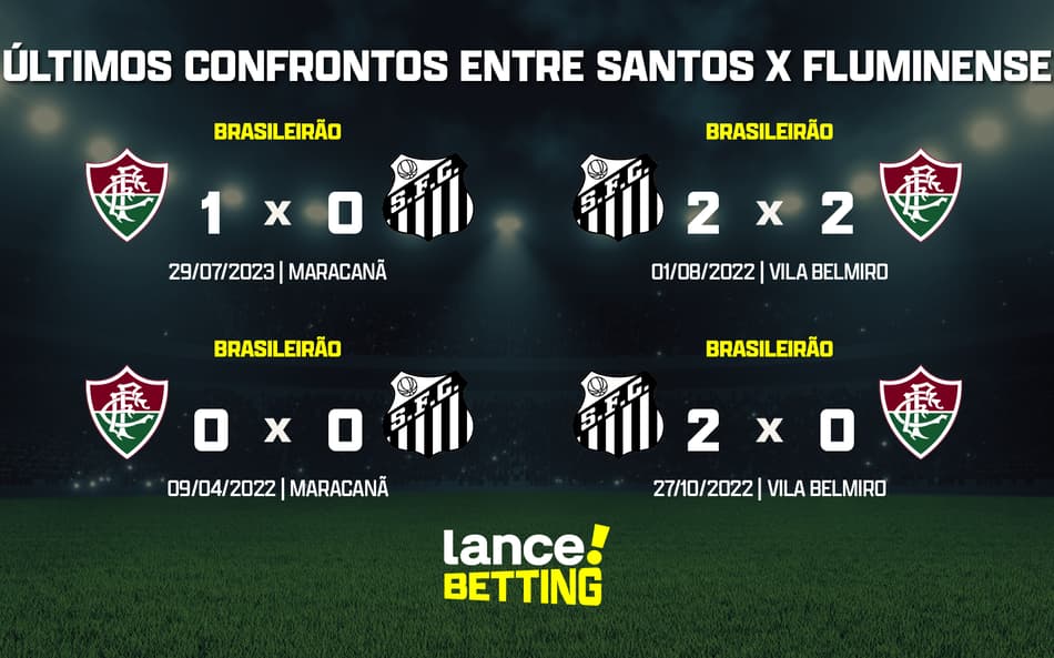 ultimos_jogos_fluminense_x_santos_CTA-aspect-ratio-512-320