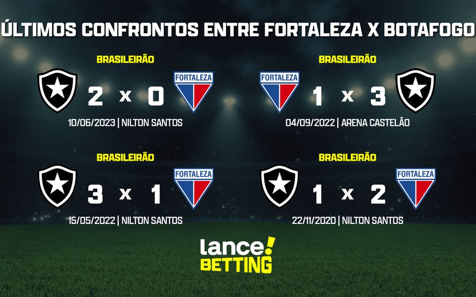 Brasileirão: como foram os últimos jogos entre Fortaleza e Botafogo?